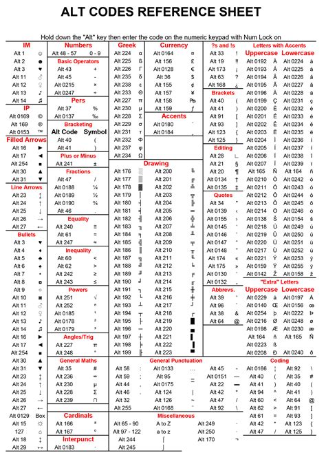 a & w metal fabricators inc|alt codes list.